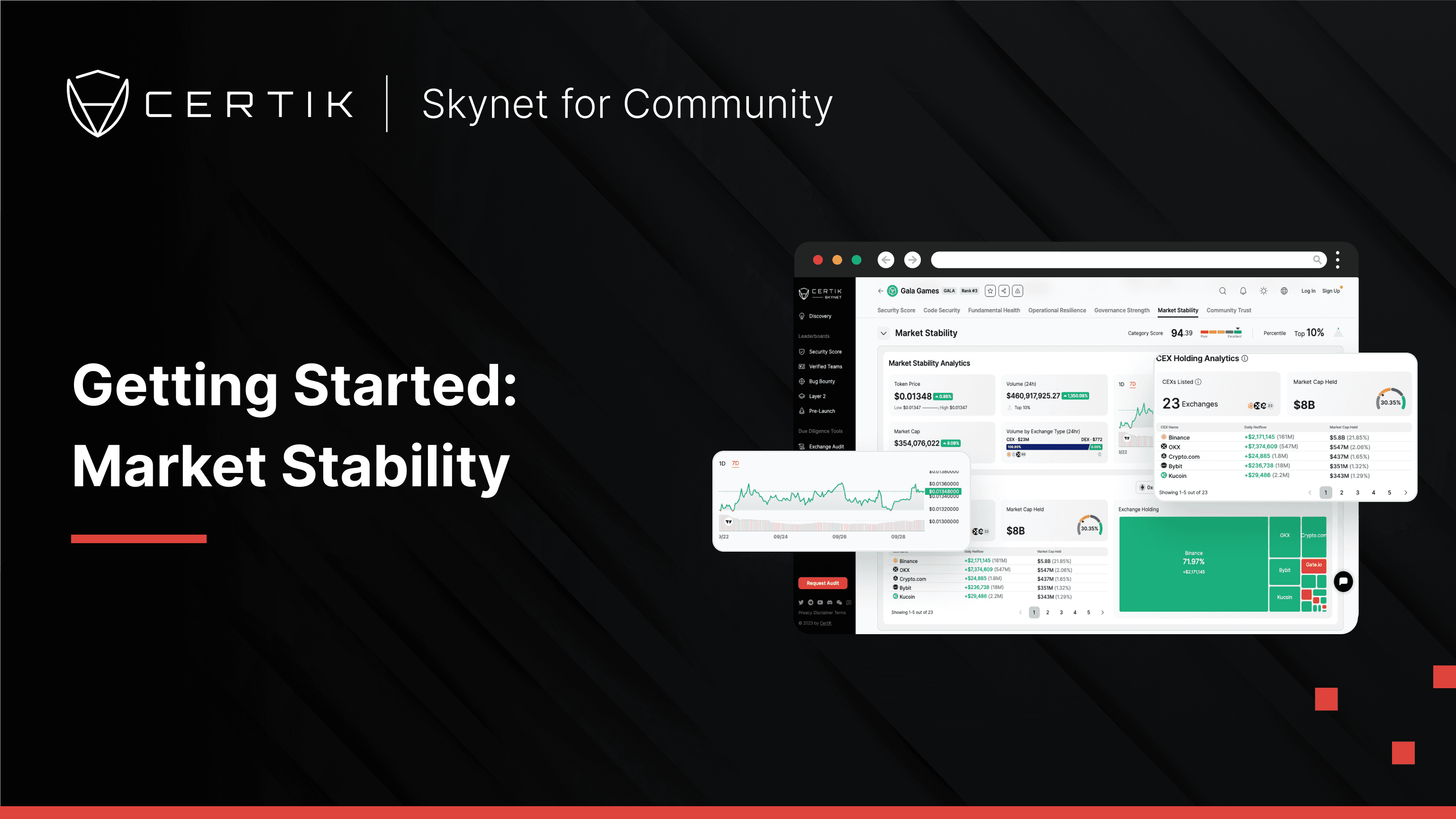 Cover image for Market Stability