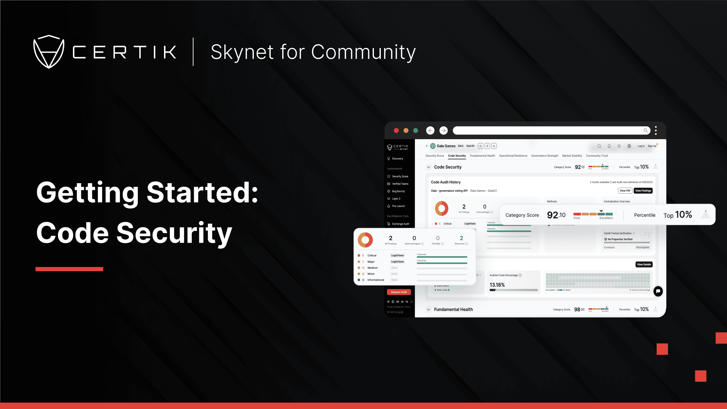 Cover image for Code Security