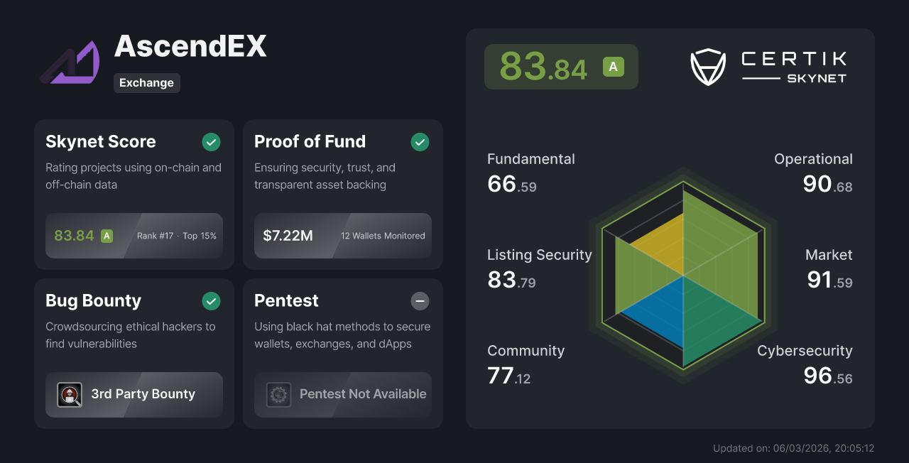 AscendEX- CertiK 交易所安全等级信息