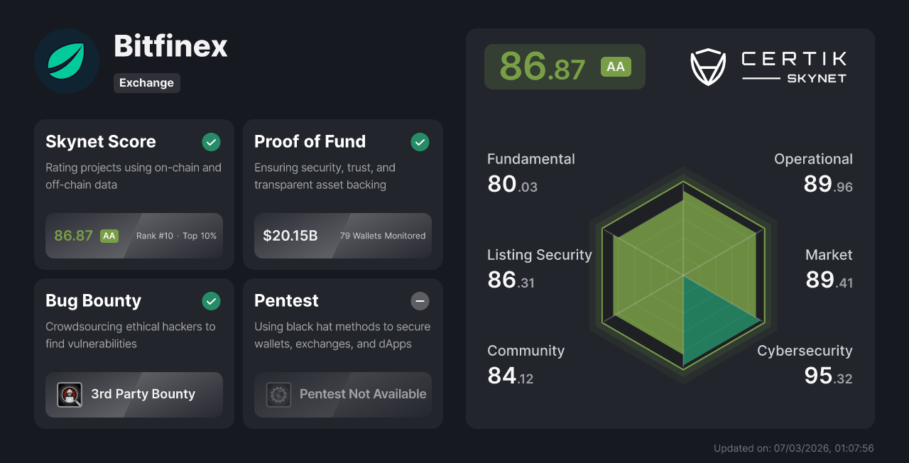 Bitfinex- CertiK 交易所安全等级信息