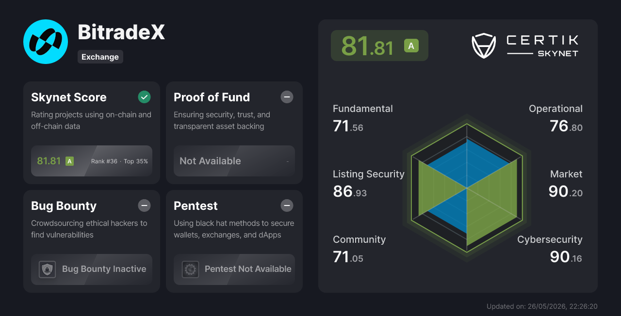 BitradeX - CertiK Exchange Security Rating