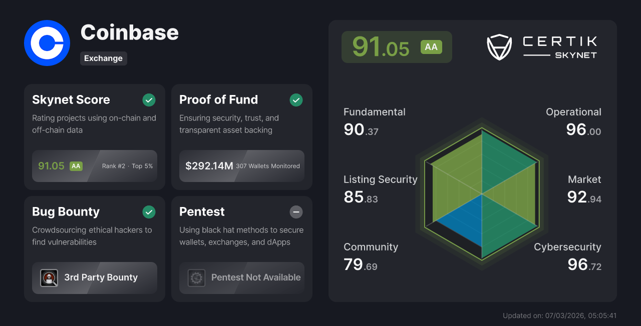 Coinbase- CertiK 交易所安全等级信息