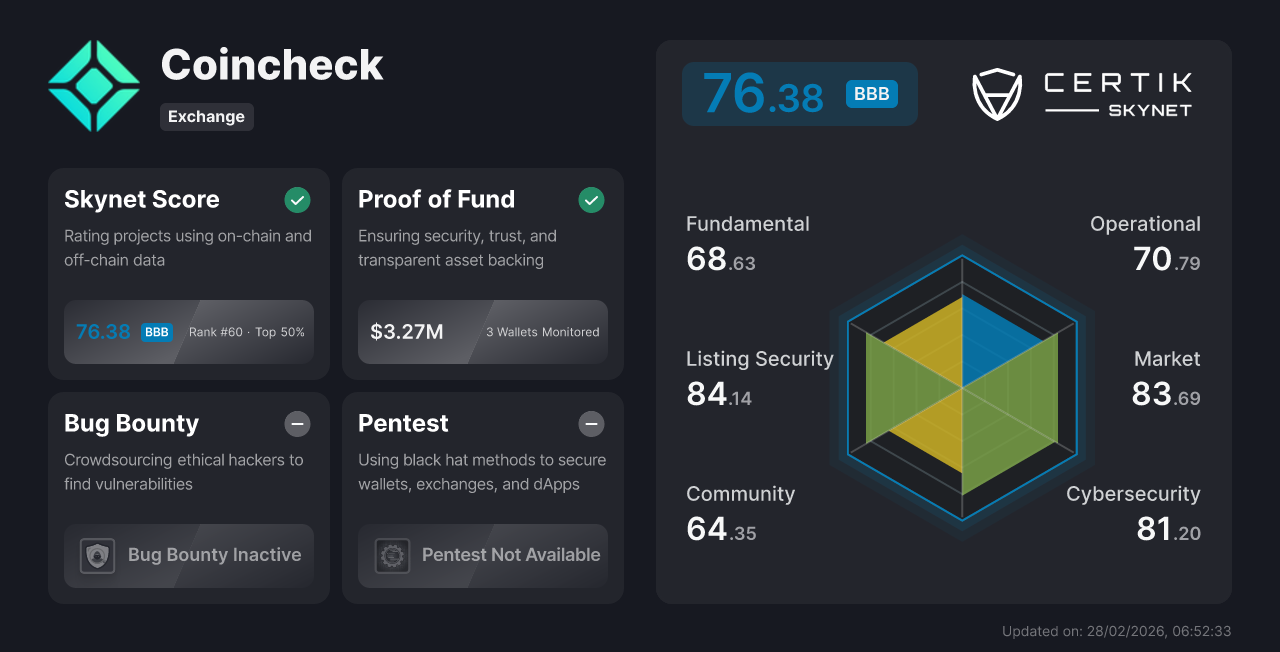 Coincheck - CertiK Exchange Security Rating