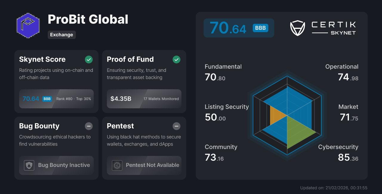 ProBit Global - CertiK Exchange Security Rating