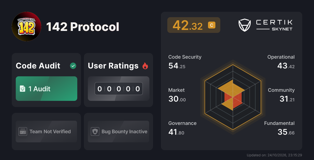 142 Protocol - CertiK Skynet Project Insight
