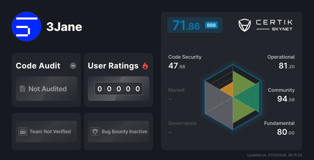 3Jane - CertiK Skynet Project Insight