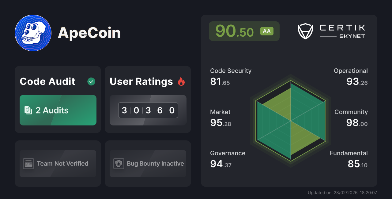 ApeCoin - CertiK Skynet Project Insight