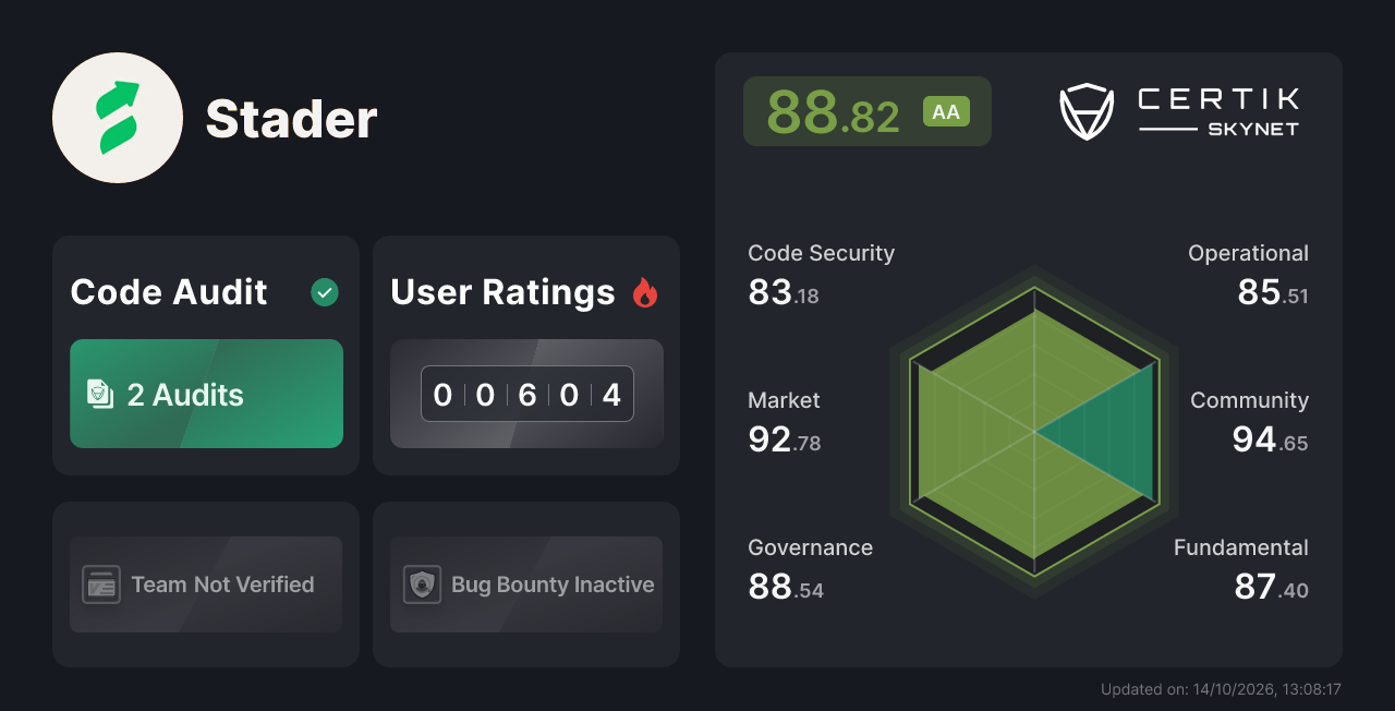 Stader - CertiK Skynet Project Insight
