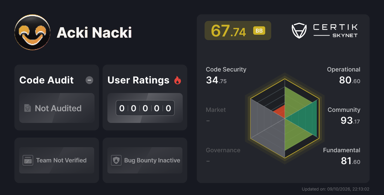 Acki Nacki - CertiK Skynet Project Insight