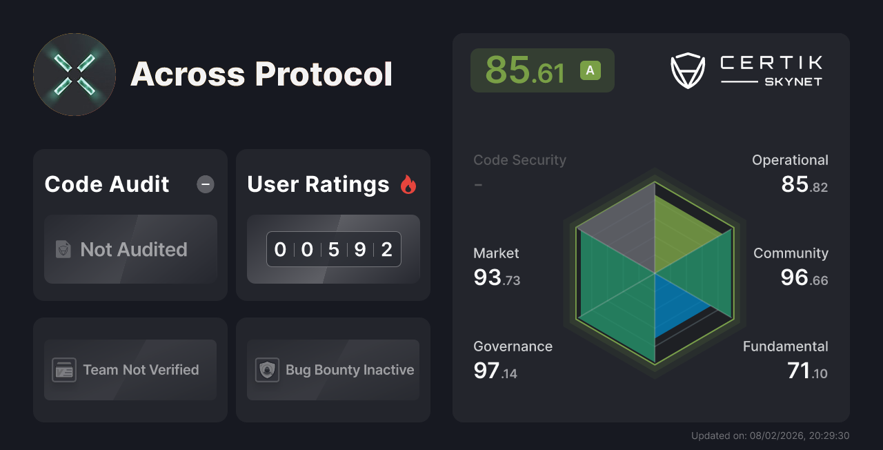 Across Protocol - CertiK Skynet Project Insight