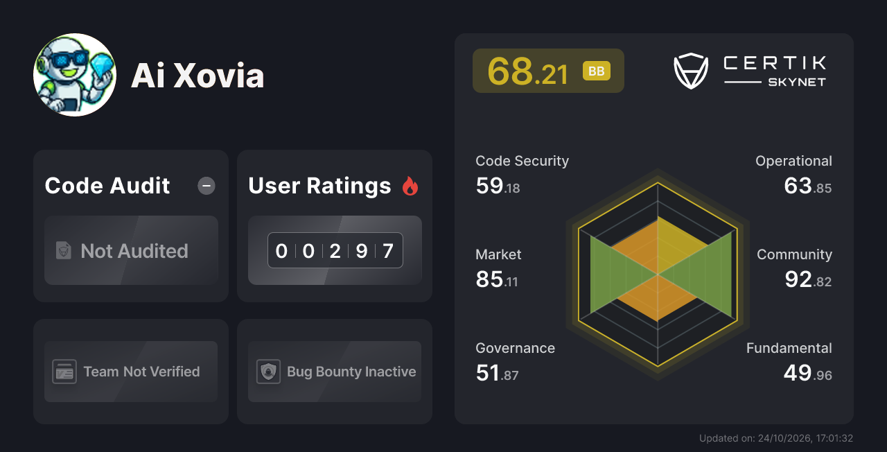 Ai Xovia - CertiK Skynet Project Insight