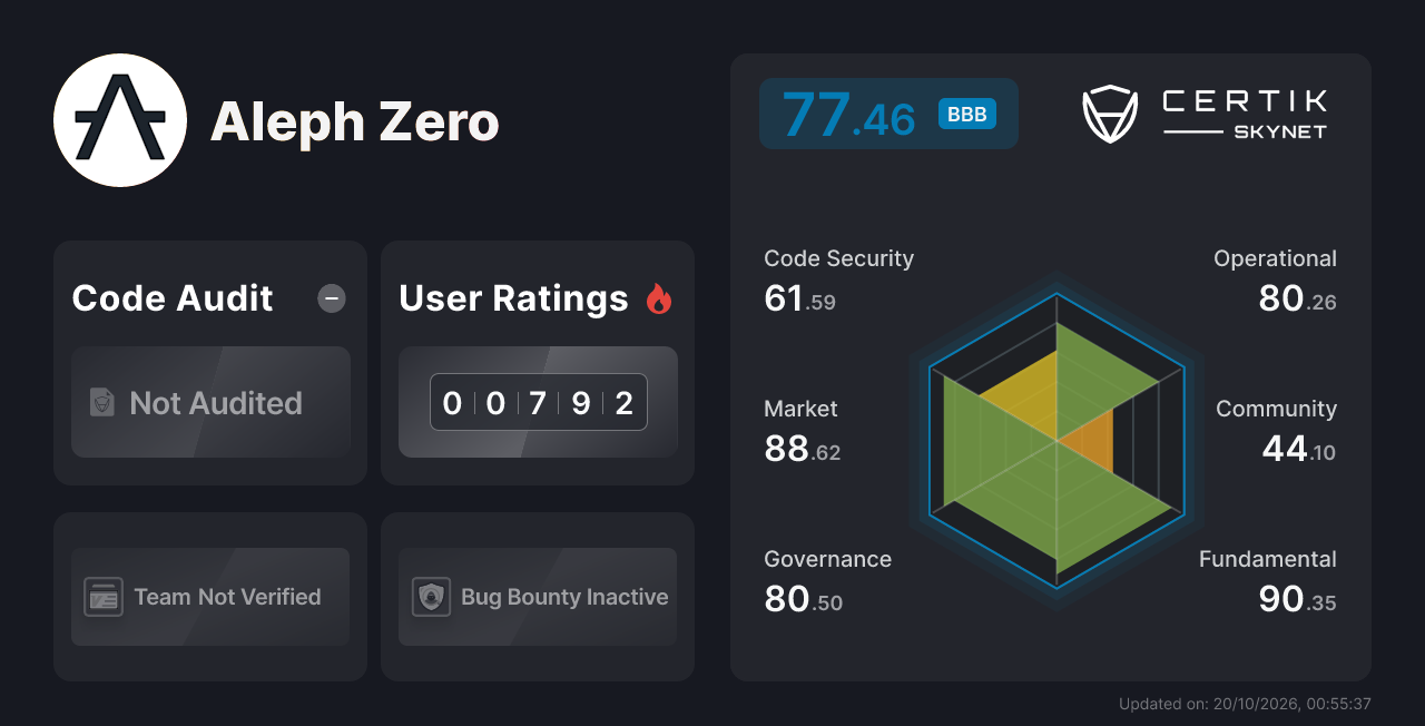 Aleph Zero - CertiK Skynet Project Insight