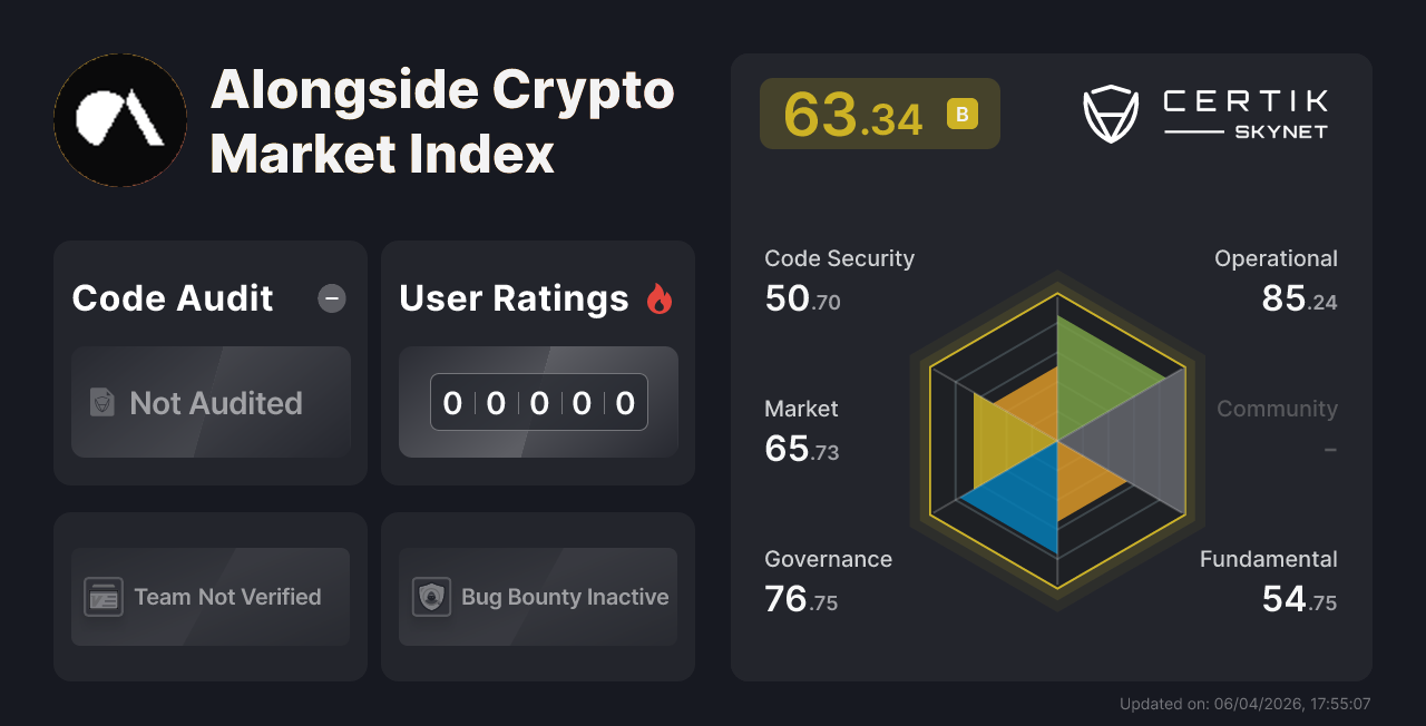 Alongside Crypto Market Index - CertiK Skynet Project Insight
