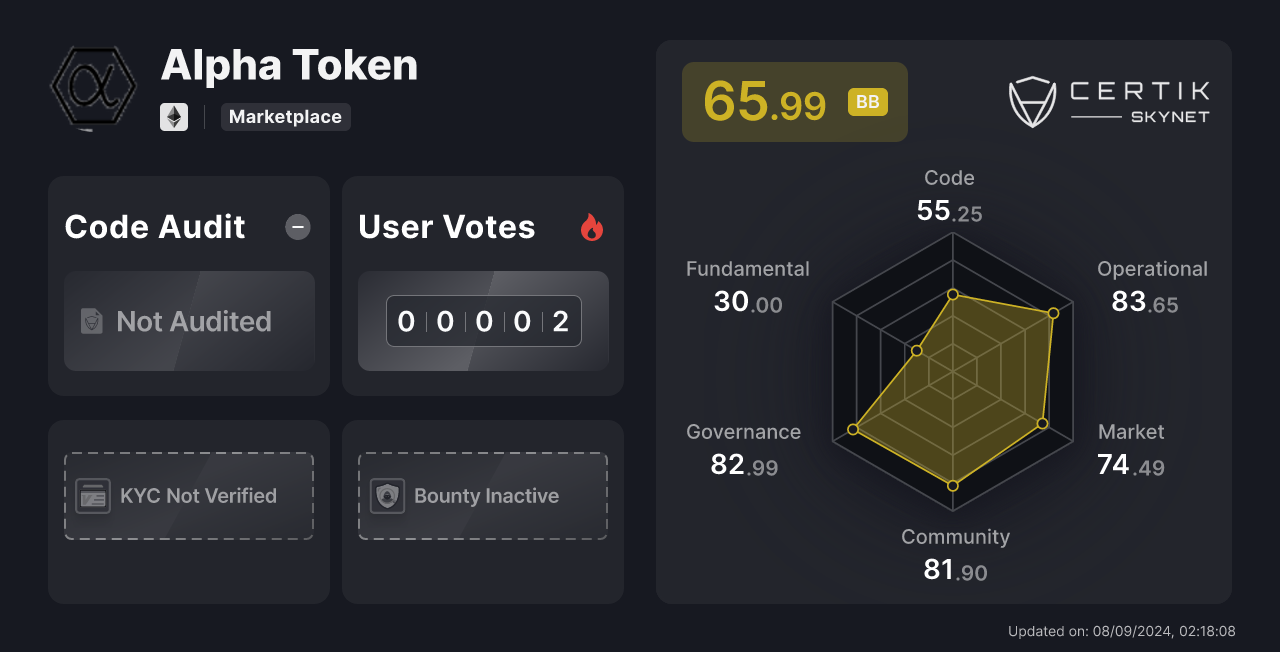 alpha token price