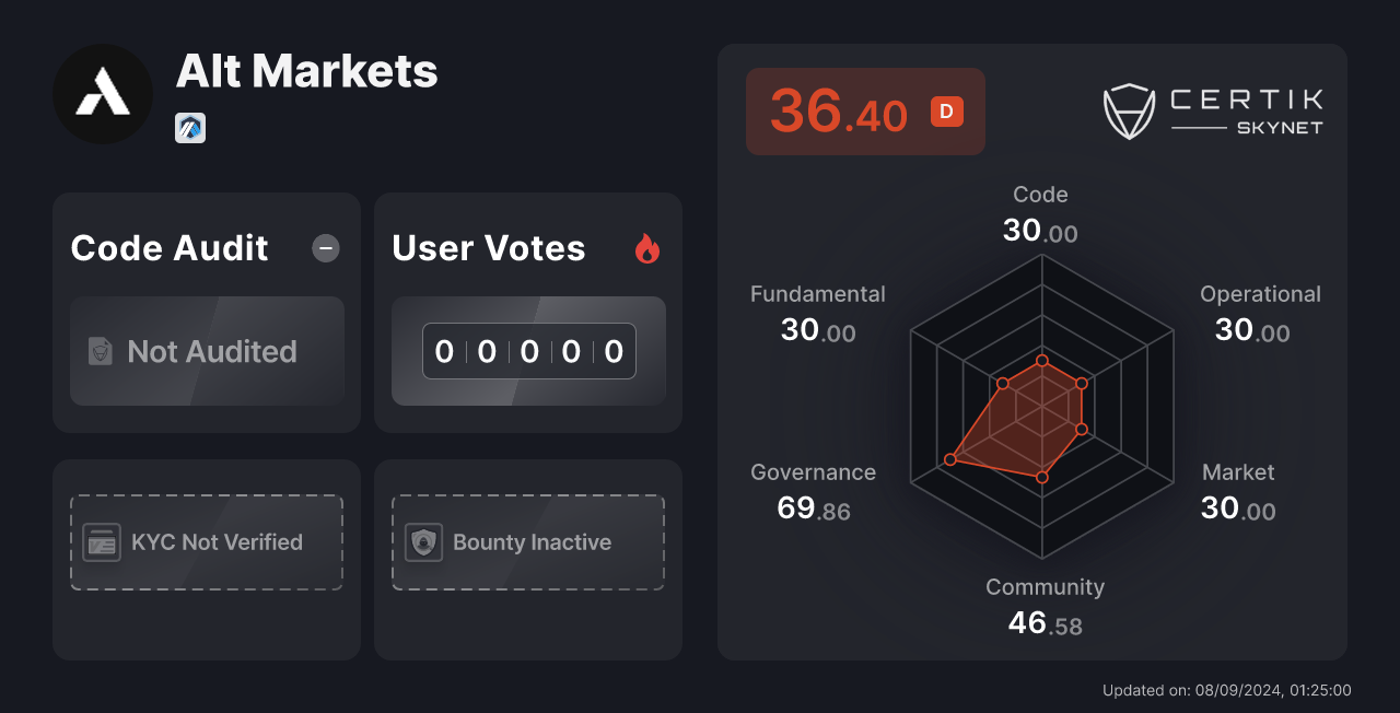 altmarkets