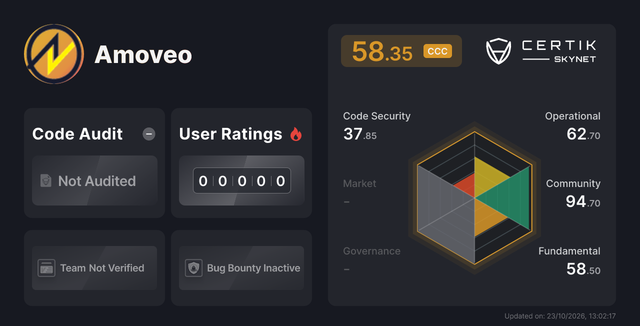 Amoveo - CertiK Skynet Project Insight