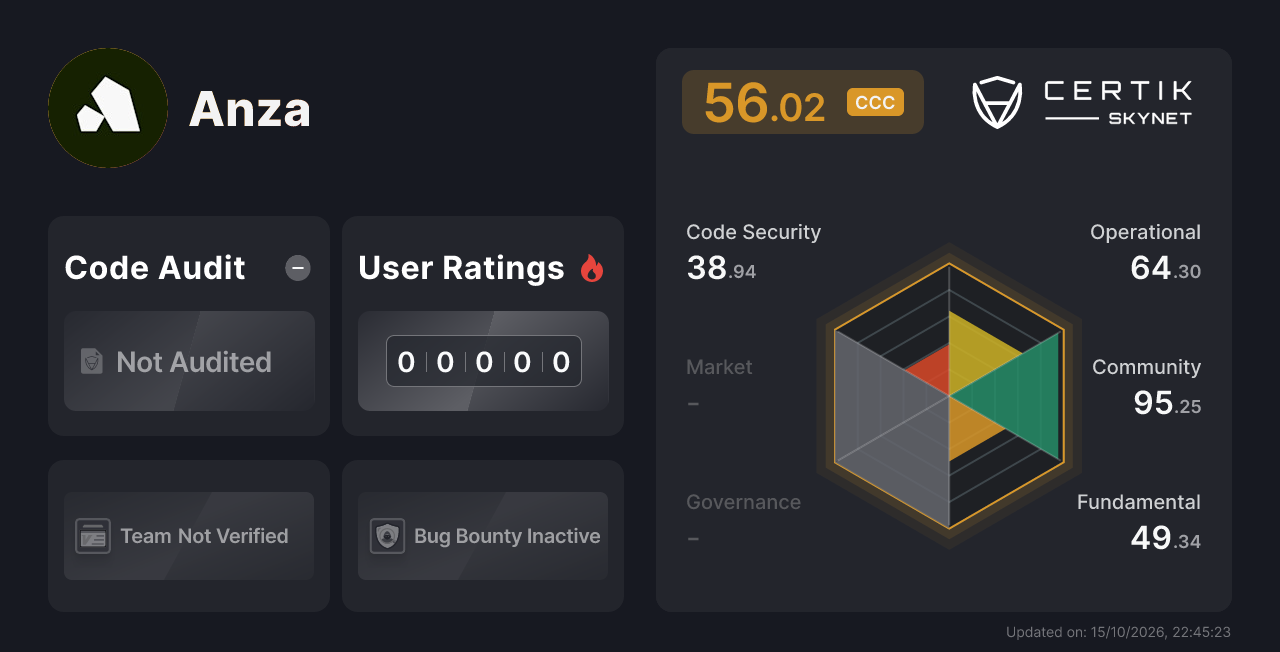 Anza - CertiK Skynet Project Insight