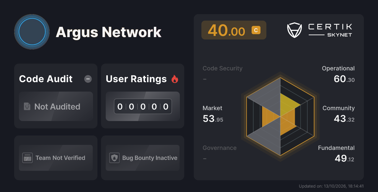 Argus Network - CertiK Skynet Project Insight