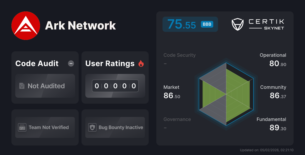 Ark Network - CertiK Skynet 프로젝트 정보