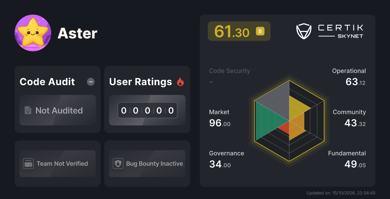 Aster - CertiK Skynet Project Insight