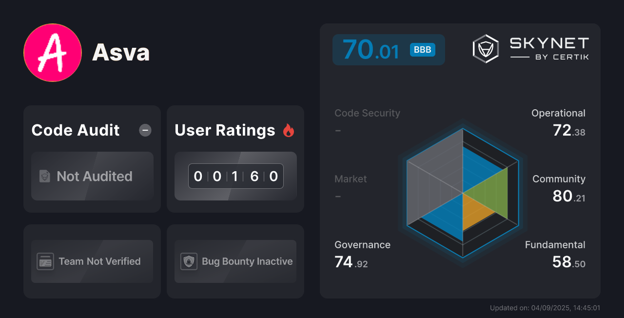 Asva - CertiK Skynet Project Insight