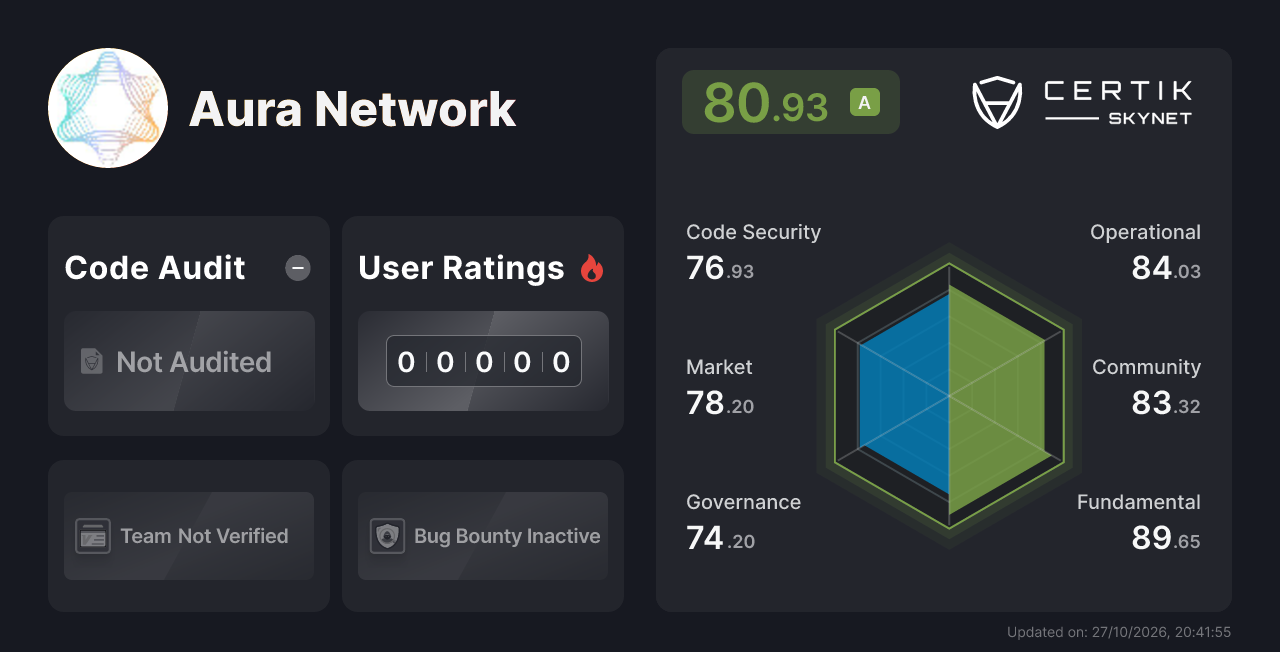Aura Network - CertiK Skynet Project Insight