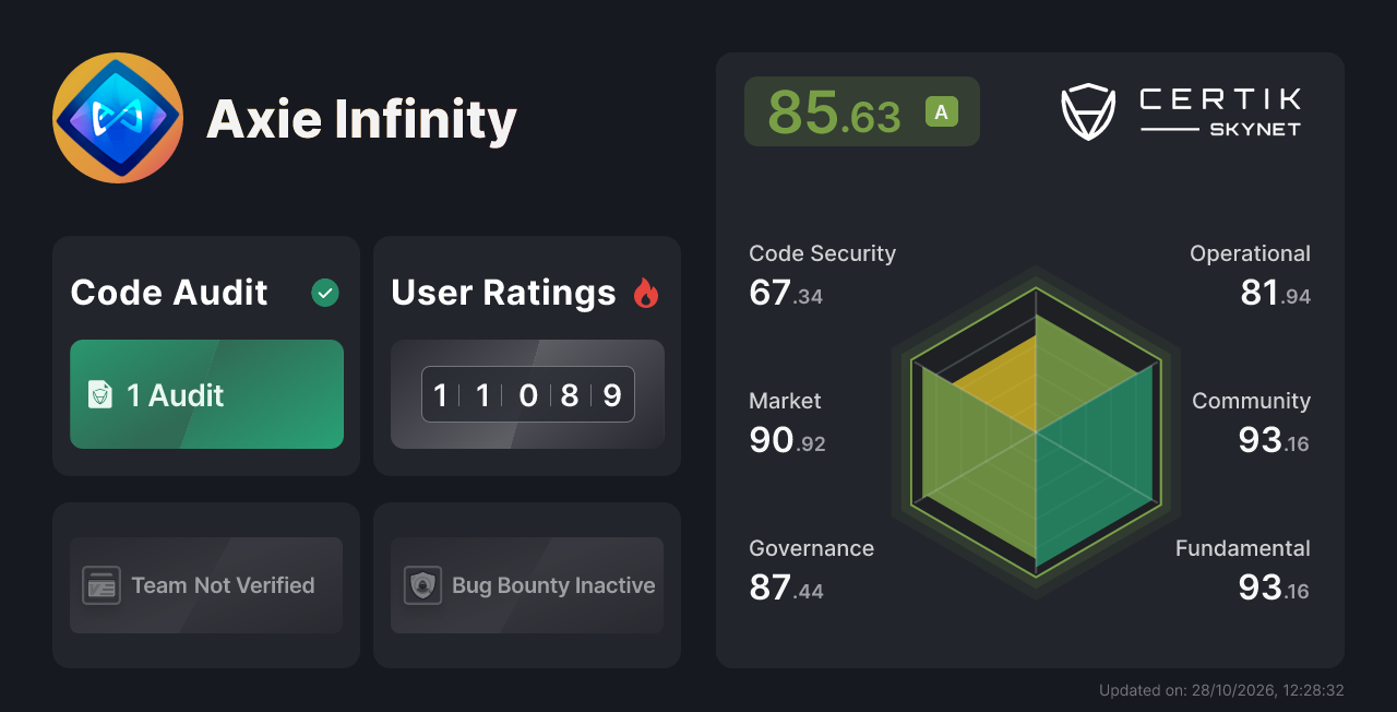 Axie Infinity - CertiK Skynet 项目分析