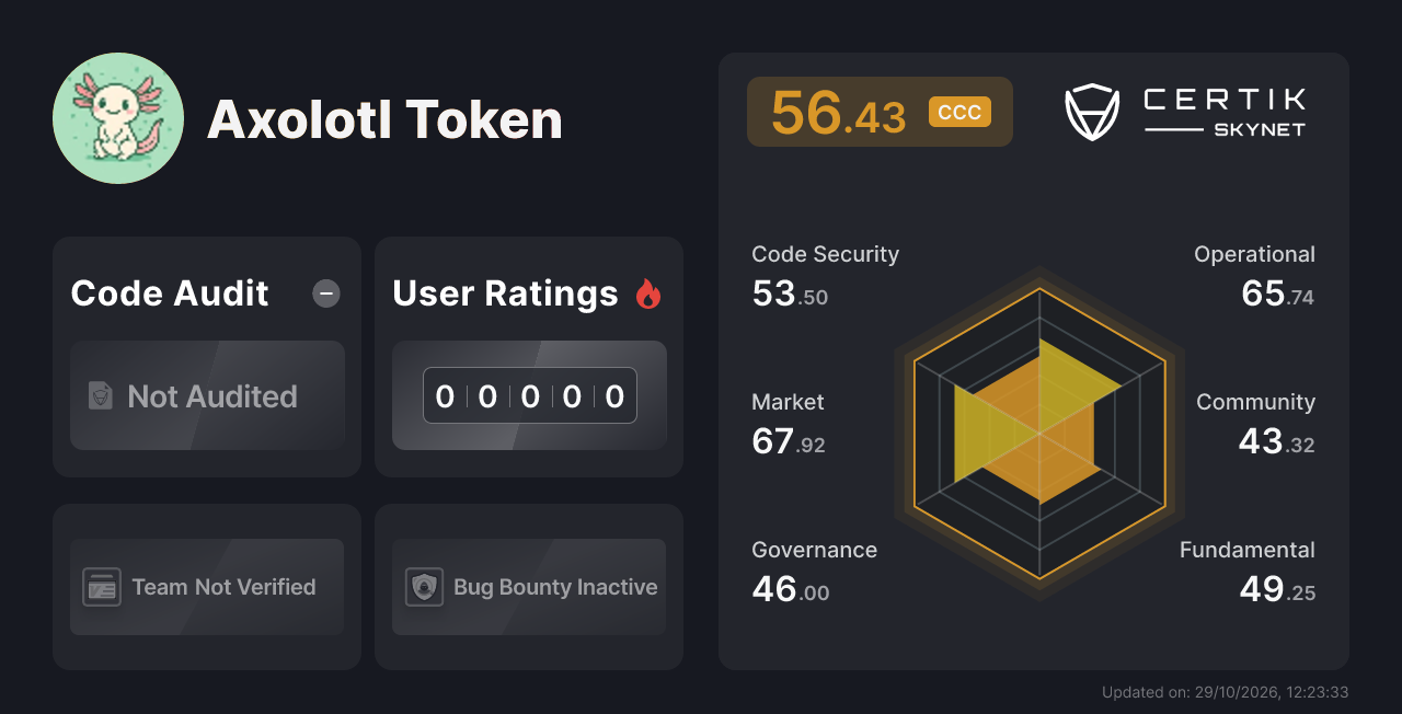 Axolotl Token - CertiK Skynet Project Insight