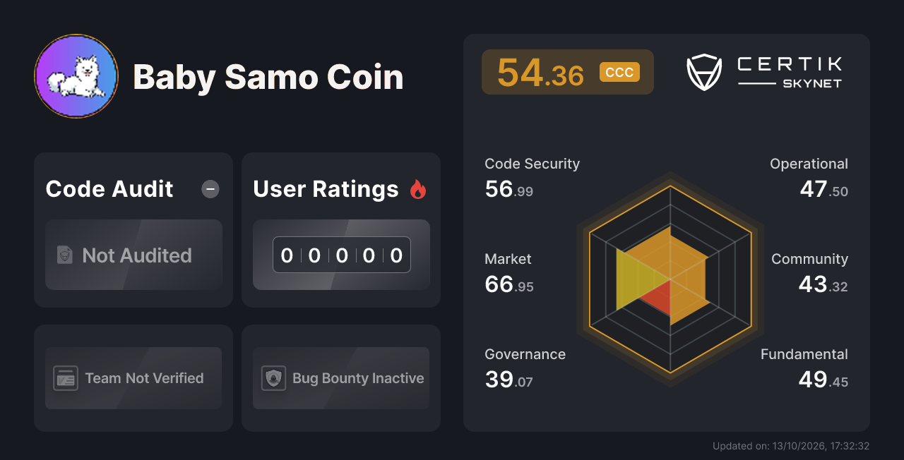 Baby Samo Coin - CertiK Skynet Project Insight
