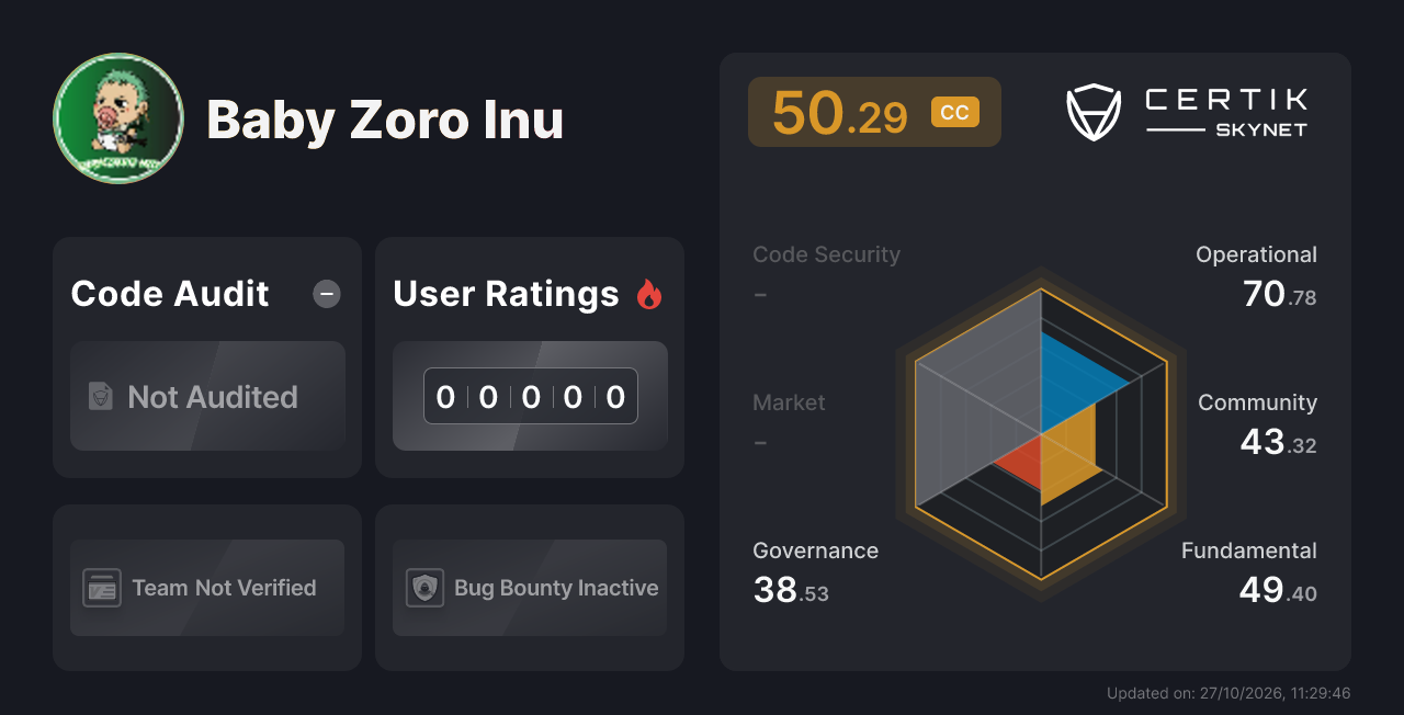 Baby Zoro Inu - CertiK Skynet Project Insight