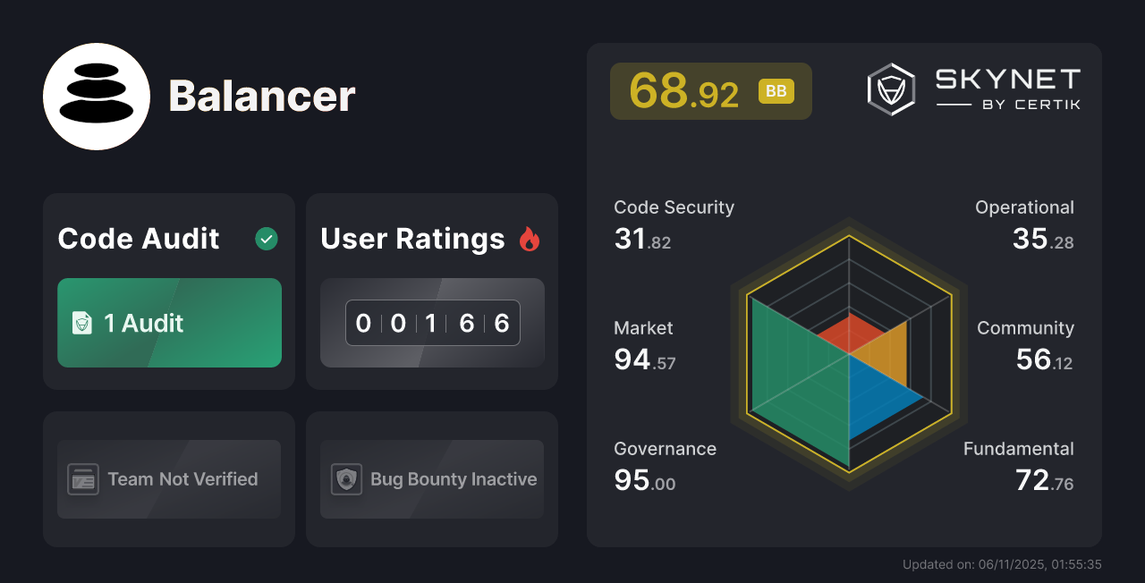 Balancer CertiK Project Insight