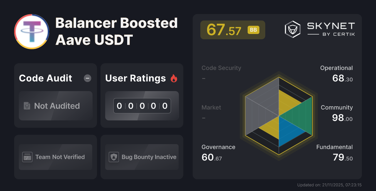 Balancer Boosted Aave USDT CertiK Project Insight