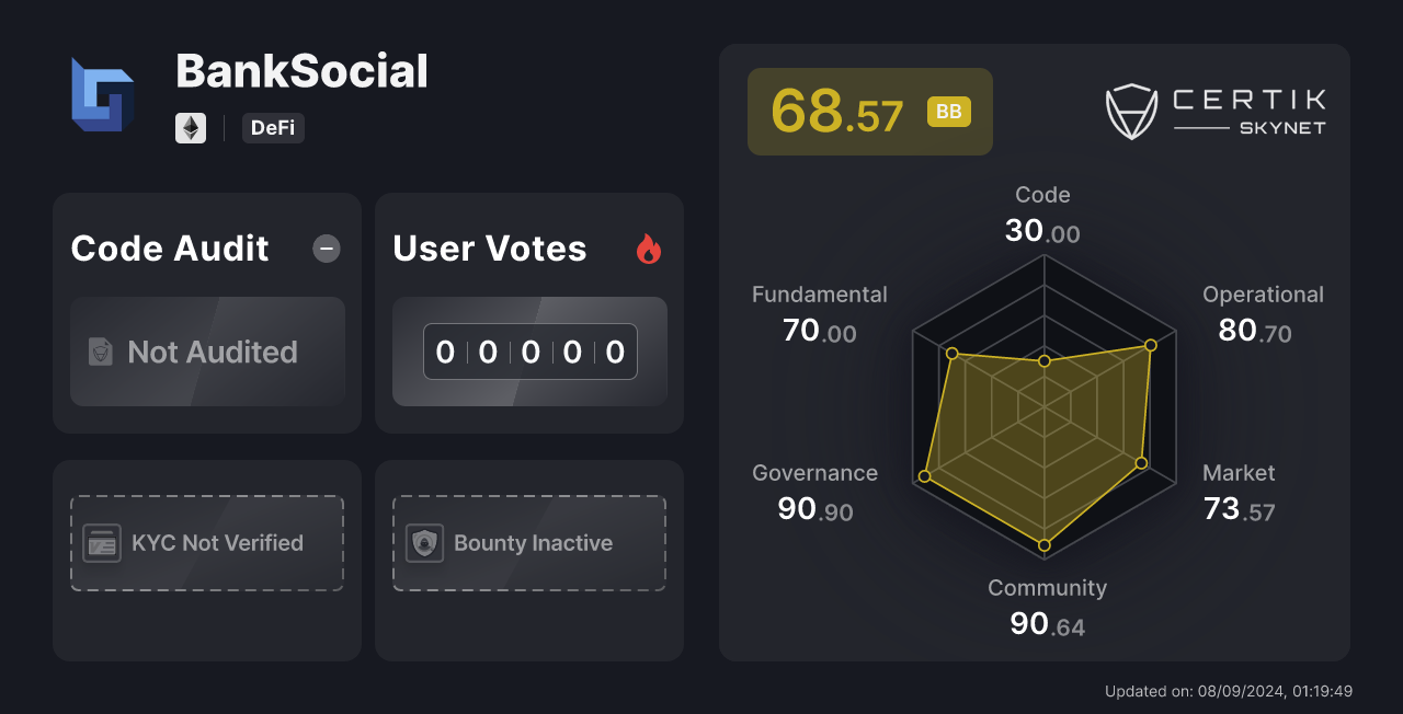 banksocial crypto price