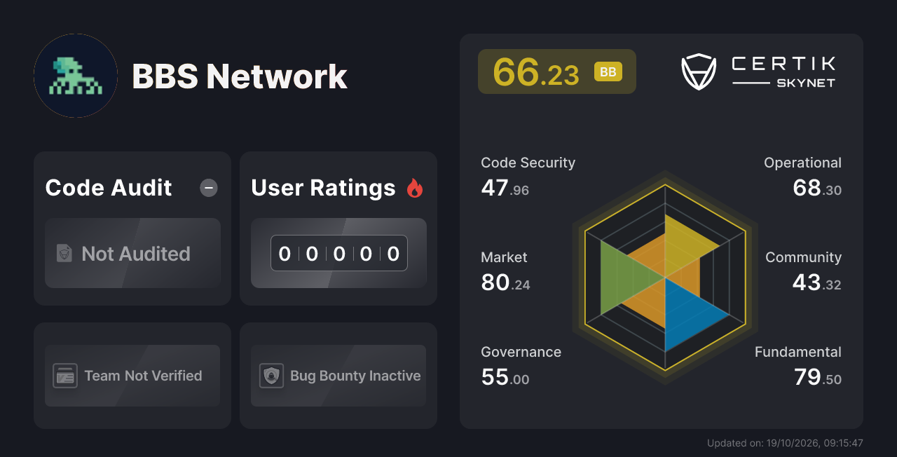 BBS Network - CertiK Skynet Project Insight