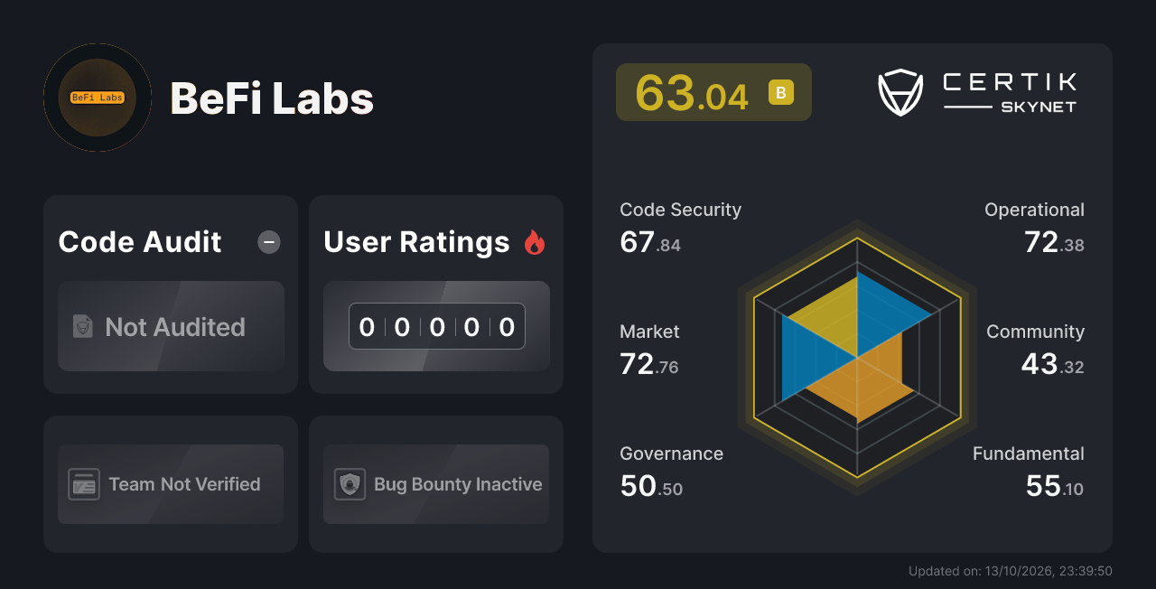 BeFi Labs - CertiK Skynet Project Insight