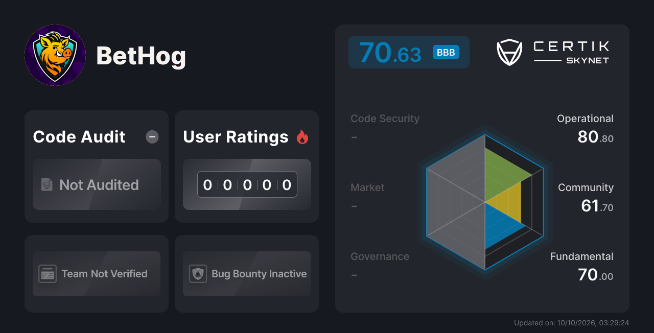 BetHog - CertiK Skynet Project Insight