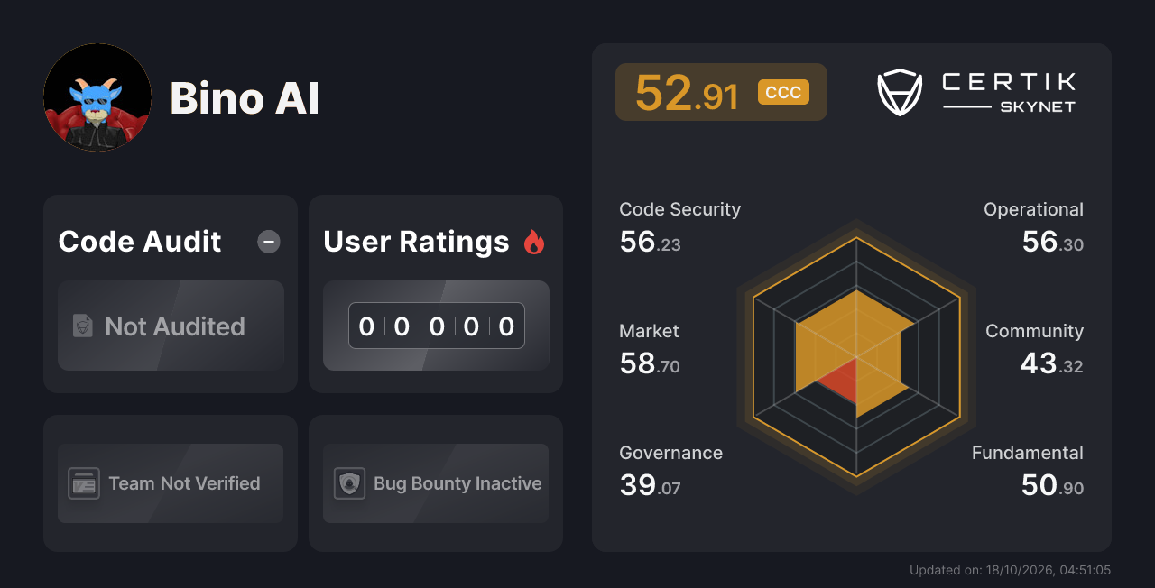 Bino AI - CertiK Skynet Project Insight