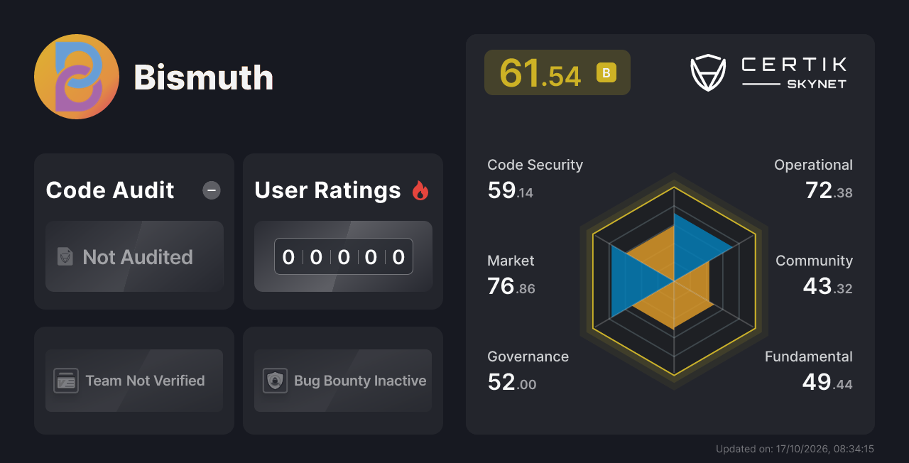 Bismuth - CertiK Skynet Project Insight