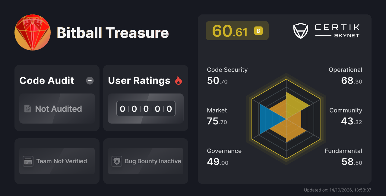 Bitball Treasure - CertiK Skynet Project Insight