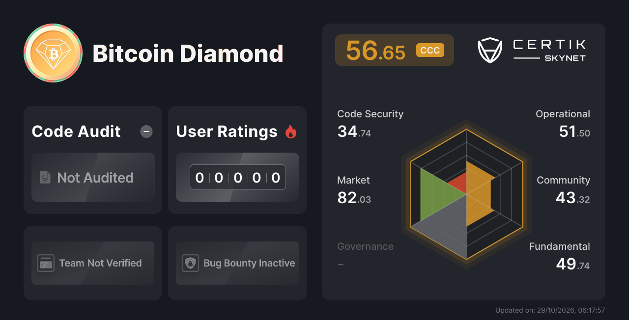 Bitcoin Diamond - CertiK Skynet Project Insight