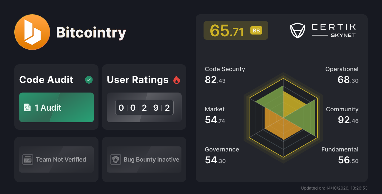 Bitcointry - CertiK Skynet Project Insight