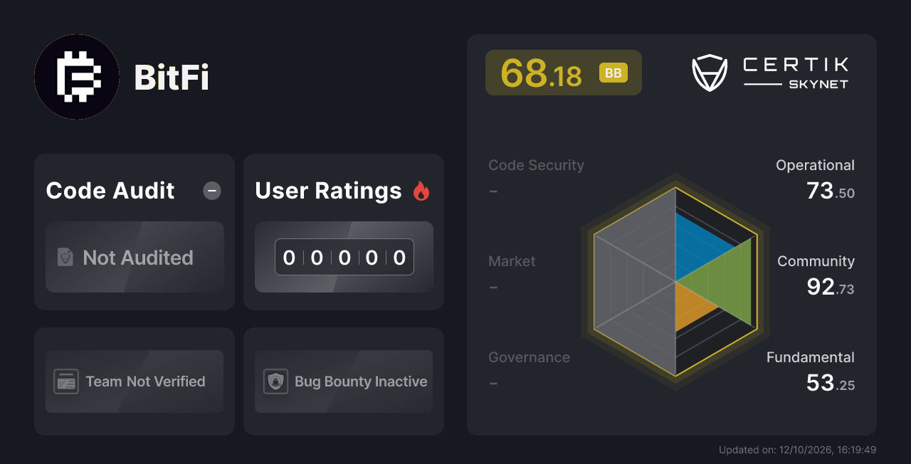 BitFi - CertiK Skynet Project Insight