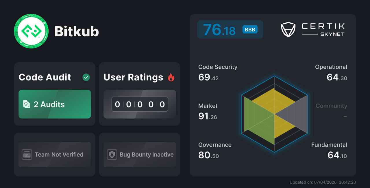 Bitkub - CertiK Skynet Project Insight