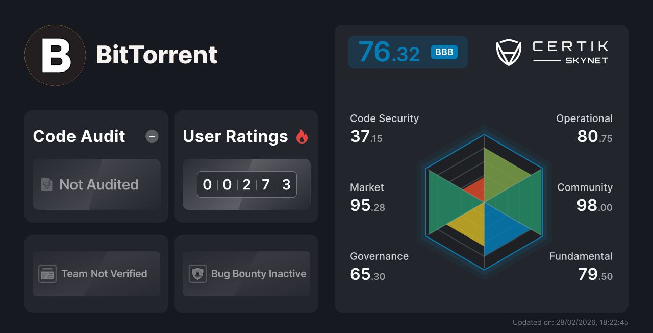 BitTorrent - CertiK Skynet Project Insight