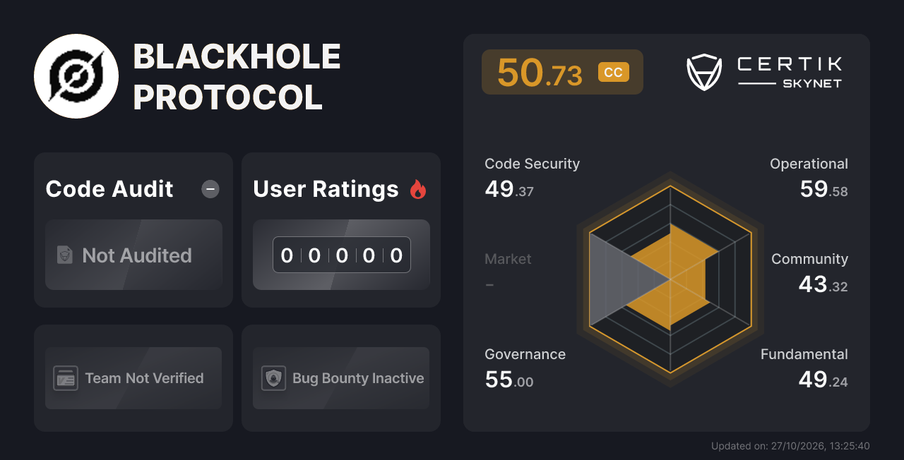 BLACKHOLE PROTOCOL - CertiK Skynet Project Insight