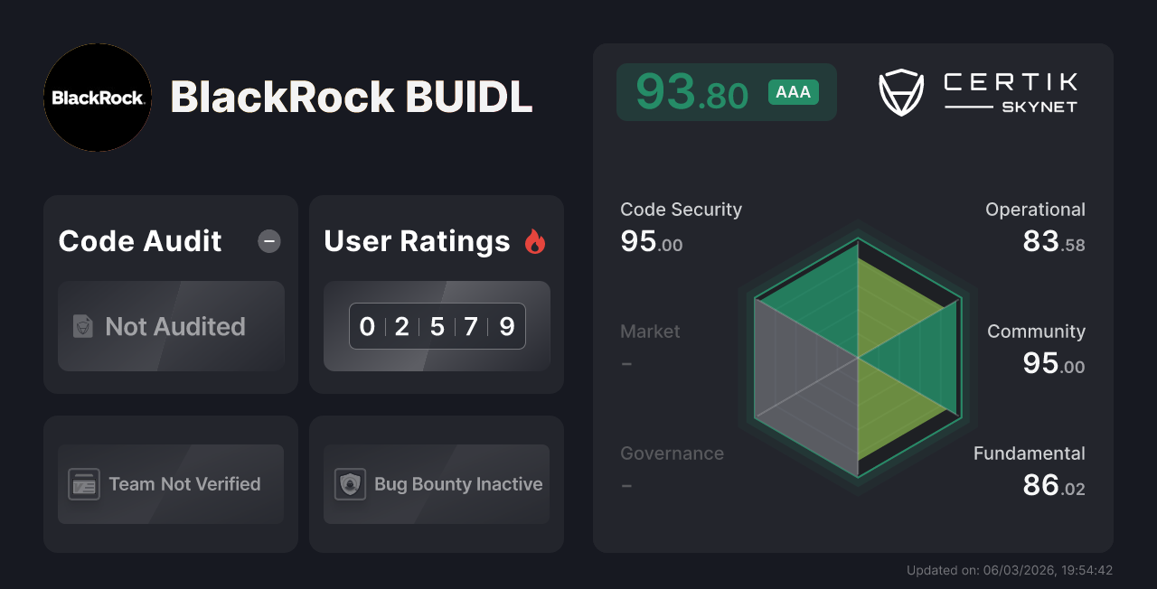 BlackRock BUIDL - CertiK Skynet Project Insight