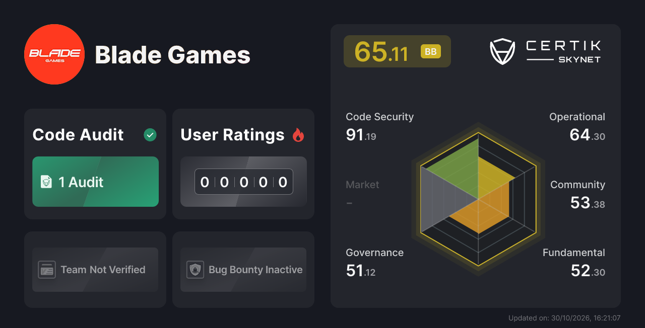 Blade Games - CertiK Skynet Project Insight