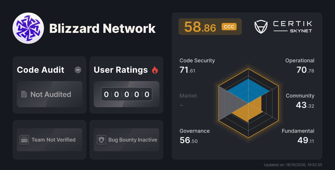 Blizzard Network - CertiK Skynet Project Insight