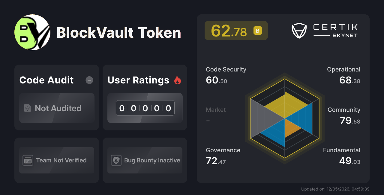 BlockVault Token - CertiK Skynet Project Insight