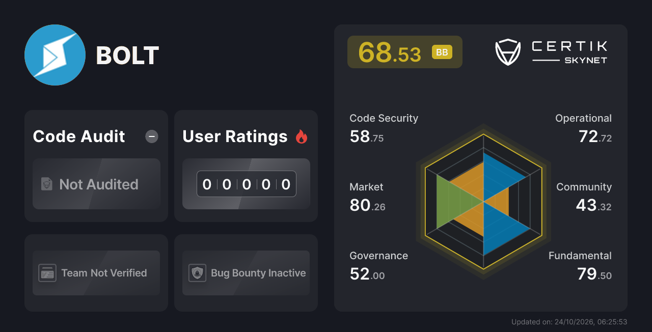 BOLT - CertiK Skynet Project Insight